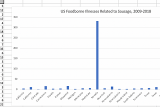 sausage charts + CDC data