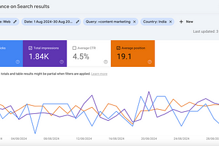 Flamboyant SEO — Upgrading Landing Page to Boost Organic Traffic