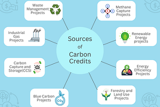 Carbon Credits Sources