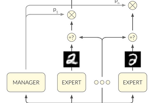 Mixture of Variational Autoencoders — a Fusion Between MoE and VAE