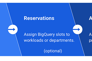 Workload Management using Bigquery Reservation Slots.