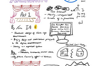 Sketchnotes: Towards a New Information Architecture