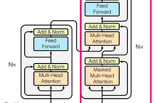 Simplifying Transformers: State of the Art NLP Using Words You Understand — part 5— Decoder and…