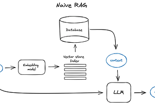 How to Integrate ChatGPT with Your Own Data