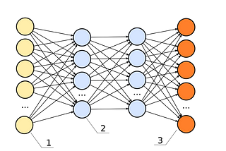 Is AI eating software? An analysis of AI/ML research trends using scientific pre-prints