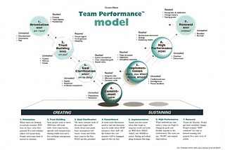 Looking to Build a Successful Work Team? Try This Efficient Model