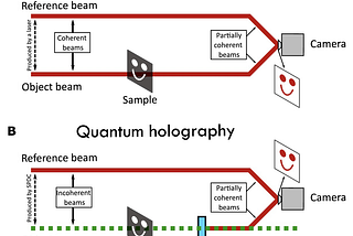 An Experimental Demonstration of the Hypothesis That the Dirac Sea has no Speed Limit