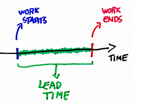 https://www.thoughtworks.com/insights/blog/feeling-slow-use-lead-time-find-out-why