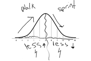 Why Moving Slow is Sometimes the Best Way to Move Forward: Downhill Theory