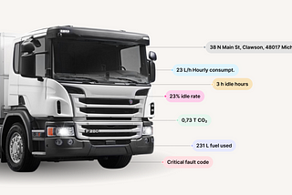 Case studies on the use of equipment data (PART II): insights from Bremat and Eqiom Aggregates, CRH…