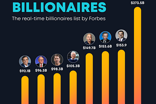 🔥 Bololex presents a current look at the worlds real-time richest billionaires.