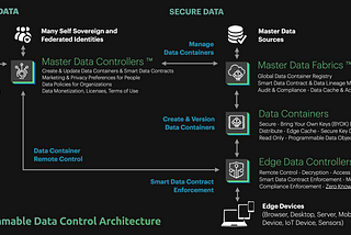 Open Source Architecture for Data & Digital Rights