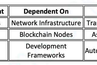 The need for business continuity planning in the crypto/blockchain community: ensuring resilience…