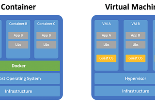 Container Technology : Docker