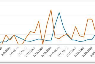 Key takeaways after launching Amazon ads for 1 month