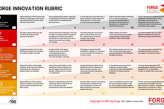 User Guide for Product Innovation Rubric