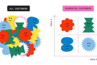 Credit Card Customers Segmentation