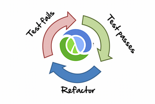 TDD in Clojure — Part 1