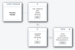 Flowless — Dealing with Overpayments