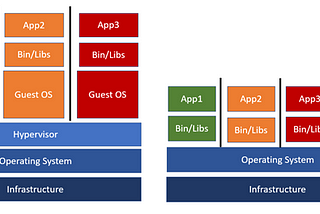 Choosing Serverless Architecture versus Containers simplified