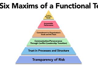 A Model For Success: Create Functional Teams During Leadership Transitions