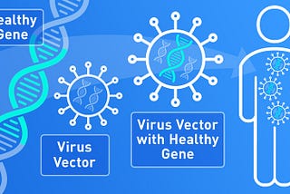 What’s the Future for AAVs in Gene Therapy?