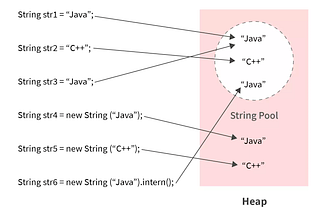 A Deeper Look into String Concatenation in Modern Java: From Inefficiency to Optimization