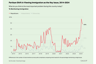 The Immigration Deflection Problem