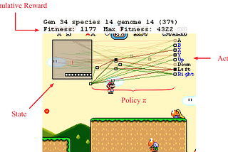 A Brief Introduction for Reinforcement Learning