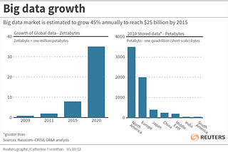 Importance of Big Data for Economic Analysis Part 1