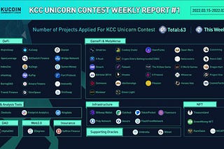 KCC Unicorn Contest Recap