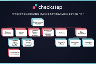 A Read Into The New Data Reporting Requirements In the Digital Services Act