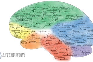 The Map of Artificial Intelligence (2020)