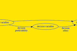 What Happened When I Put a Causal ML Model to The Test