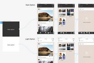 What is Figma? Why is Figma a popular design tool?