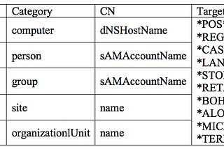 How to analysis TrickBot PoS Module w/ Labled Data Structure in IDAPro