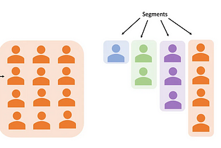 Understanding Customer Segmentation — A Key to Personalized Marketing