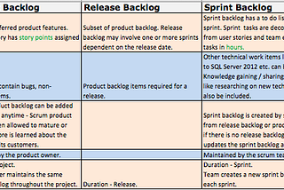 On the design of the release backlog for IDP applications