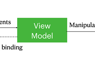 A quick introduction to Flutter MVVM with Providers