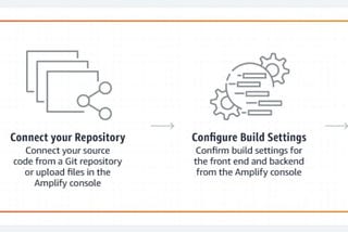 Amplify — web hosting