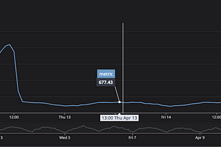 Datadog: Metrics without Limit