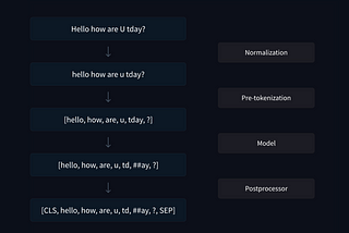 Building a Tokenizer from Scratch: A Simple Guide