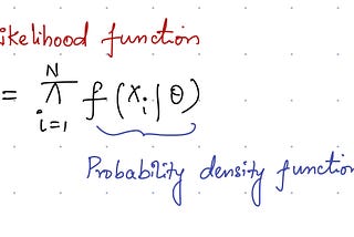 Log loss function math explained