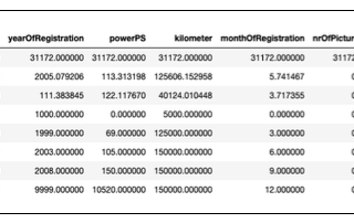 Prediction of used car prices using supervised machine-learning algorithms