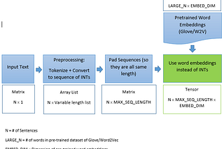 Unraveling a Keras model