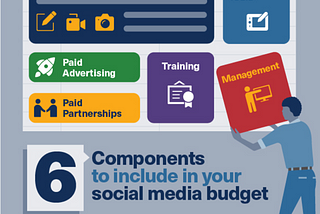 Budgeting In Social Media