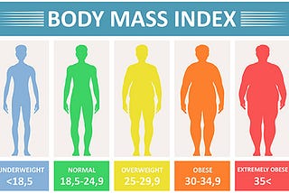 Is BMI a Reliable Indicator for Mortality?