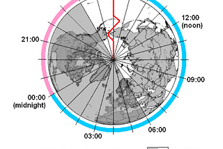 Why the International Date Line Looks so Stupid