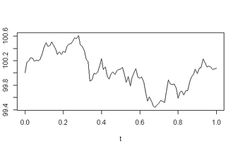 Stochastic Differential Equation in Finance.