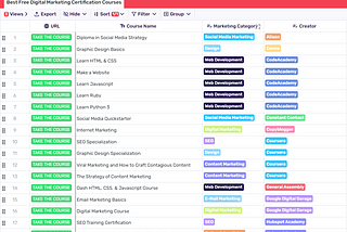 Free Digital Marketing Courses